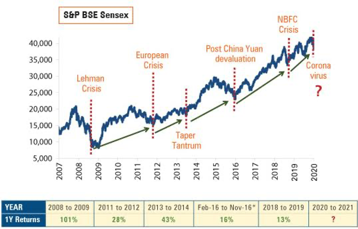 S&P BSE Sensex